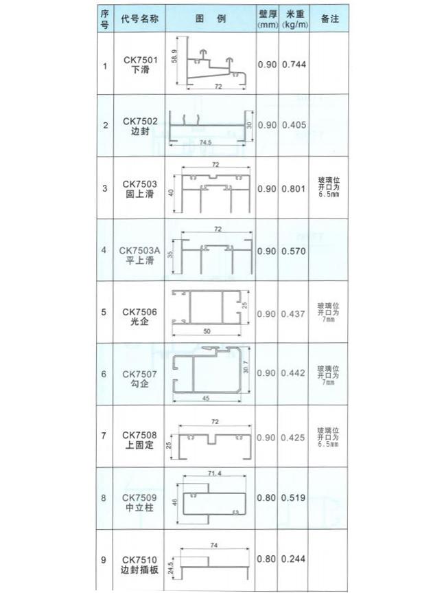 Perfil para ventanas corredizas modelo 75 (CK75）